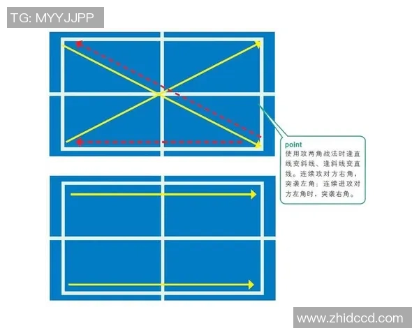 北京乒乓球队的默契配合与战术分析探讨专题